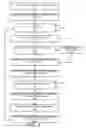 Fig. 10 - Method and apparatus for emergency call processing