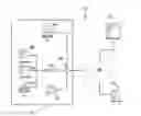 Fig. 01 - Call handling