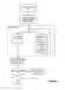 Fig. 04 - Call handling
