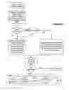 Fig. 05 - Call handling