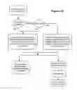 Fig. 13 - Call handling