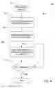 Fig. 05 - Method and apparatus for relaying calls