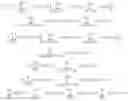 Fig. 03 - Cryptographic hash functions using elliptic polynomial cryptography