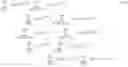 Fig. 19 - Cryptographic hash functions using elliptic polynomial cryptography