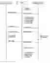 Fig. 01 - Method for protecting a cryptographic device against SPA, DPA and time attacks