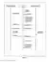 Fig. 02 - Method for protecting a cryptographic device against SPA, DPA and time attacks