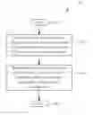 Fig. 01 - Method of handling security configuration in wireless communications system and related communication device