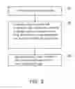 Fig. 03 - Method for volume adaptation, mobile electronic device and computer program product using the method thereof