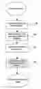 Fig. 01 - Method for watermarking a digital data set and device implementing said method