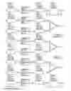 Fig. 07 - Device and Method for Processing Images to Determine a Signature of a Film