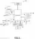 Fig. 07 - Method, apparatus and computer program product for providing hand segmentation for gesture analysis