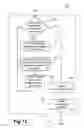 Fig. 14 - Multi-modal object signature