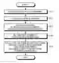 Fig. 01 - FEATURE-QUANTITY EXTRACTING METHOD, DESIGNED-CIRCUIT-PATTERN VERIFYING METHOD, AND COMPUTER PROGRAM PRODUCT