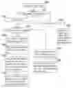 Fig. 01 - Method and system for searching for global minimum
