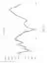 Fig. 14 - Method of generating motion vectors of images of a video sequence