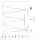 Fig. 18 - Method of generating motion vectors of images of a video sequence