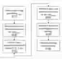 Fig. 01 - Method for adjusting skin color of digital image