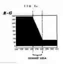 Fig. 04 - Method for detecting and correcting chromatic aberration, and apparatus and method for processing image using the same