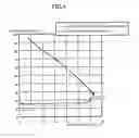 Fig. 05 - Color conversion table creating device