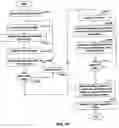 Fig. 15 - Method and apparatus for creating a pattern recognizer