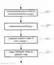 Fig. 01 - Methods of deblurring image and recording mediums having the same recorded thereon