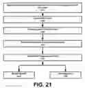 Fig. 20 - SYSTEM AND METHOD FOR ENABLING IMAGE RECOGNITION AND SEARCHING OF IMAGES