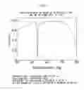 Fig. 05 - Optical waveguide mode sensor having pores