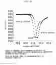 Fig. 11 - Optical waveguide mode sensor having pores