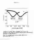 Fig. 13 - Optical waveguide mode sensor having pores