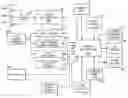 Fig. 01 - User-friendlier interfaces for a camera