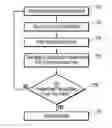 Fig. 01 - Camera-steady focus requirements for preventing inconspicuous use of cameras on handheld mobile communication devices