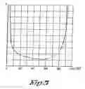 Fig. 05 - Device for regulating the operating pressure of an oil-injected compressor installation