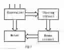 Fig. 02 - Braking controller of a three-phase permanent magnetic brushless DC motor for directly driving a screw pump