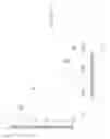 Fig. 08 - Powder Sterilization