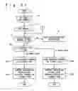 Fig. 32 - TRANSPORTING APPARATUS AND SAMPLE ANALYZER