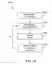 Fig. 24 - Method and system for microfluidic device and imaging thereof