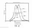 Fig. 26 - Method and system for microfluidic device and imaging thereof