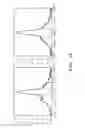 Fig. 28 - Method and system for microfluidic device and imaging thereof
