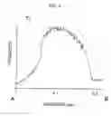 Fig. 03 - TITANIUM DIOXIDE PIGMENT AND METHOD FOR PRODUCING THE SAME
