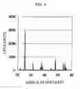 Fig. 05 - TITANIUM DIOXIDE PIGMENT AND METHOD FOR PRODUCING THE SAME