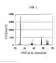 Fig. 06 - TITANIUM DIOXIDE PIGMENT AND METHOD FOR PRODUCING THE SAME