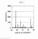 Fig. 08 - TITANIUM DIOXIDE PIGMENT AND METHOD FOR PRODUCING THE SAME