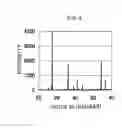 Fig. 09 - TITANIUM DIOXIDE PIGMENT AND METHOD FOR PRODUCING THE SAME