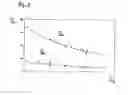 Fig. 04 - METHOD AND SYSTEM FOR ADJUSTING THE TEMPERATURE PROFILE OF A CATALYZER IN A REFORMER