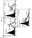 Fig. 07 - Method to inhibit cancer targeting CD24