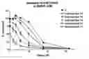 Fig. 02 - Pharmaceutical combinations comprising pyrazole derivatives as protein kinase modulators