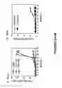 Fig. 10 - Methods and compositions for inhibition of viral replication