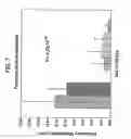 Fig. 08 - EXTRACELLULAR MATRIX/METASTASIS MODIFIER GENES FOR THE PREVENTION OR INHIBITION OF METASTASIS OR GROWTH OF TUMOR AND FOR CHARACTERIZATION OF TUMOR