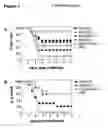 Fig. 02 - Small antigens and their use