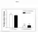 Fig. 08 - METHODS AND COMPOSITIONS FOR REDUCTION OF SIDE EFFECTS OF THERAPEUTIC TREATMENTS